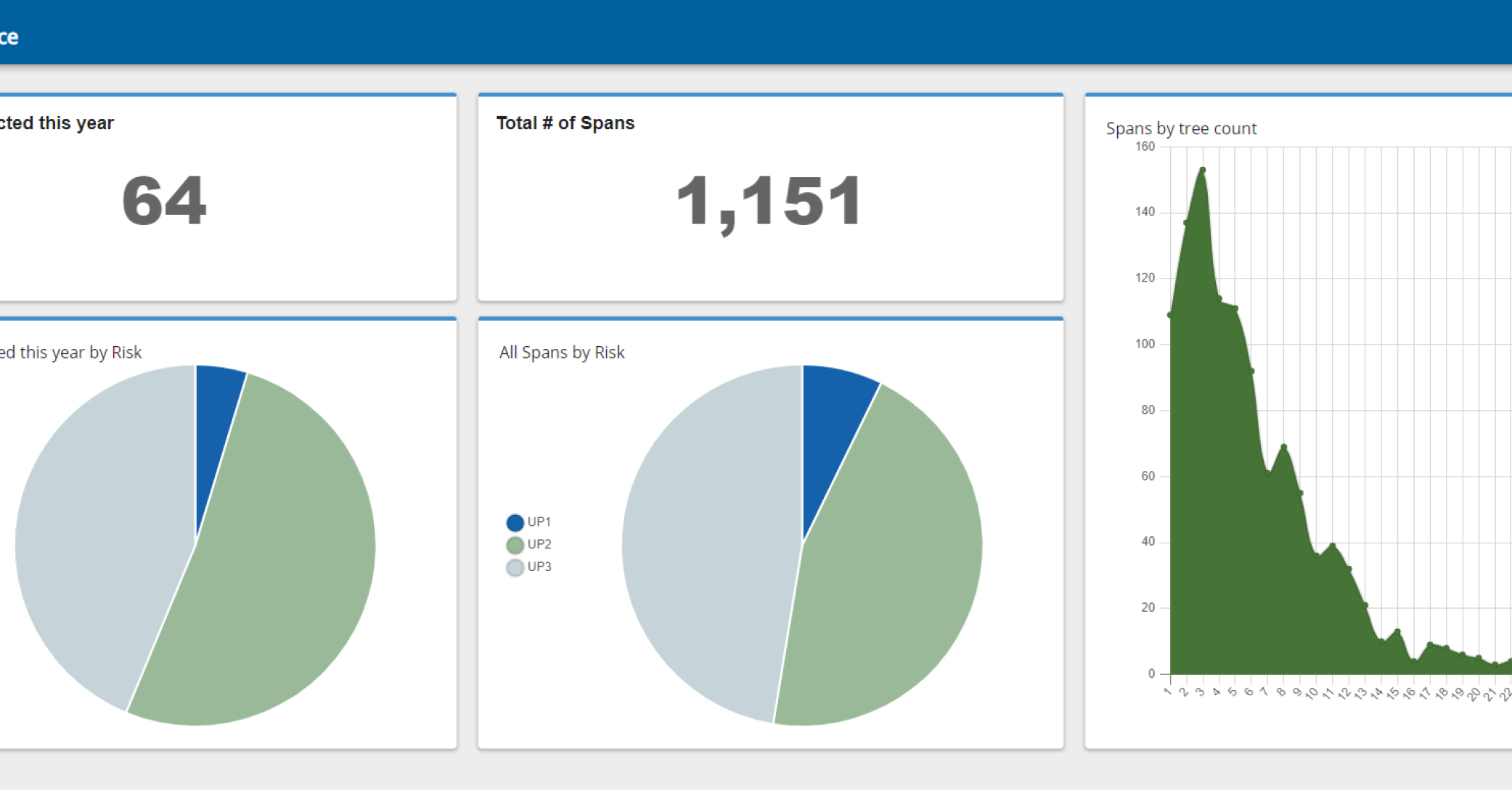 Electric Utilities Products Trimble